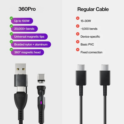 🔥360 Pro Cable: 5-in-1 Universa(🚀10x Faster Than Traditional Cables)